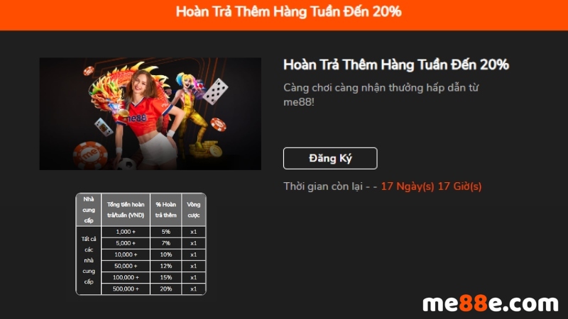 Thông tin chi tiết về quy trình ứng tuyển và tuyển dụng của 789F - 789F